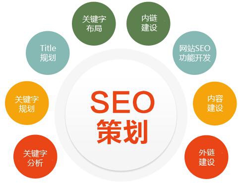 企业站建成后维护需要主要的事项